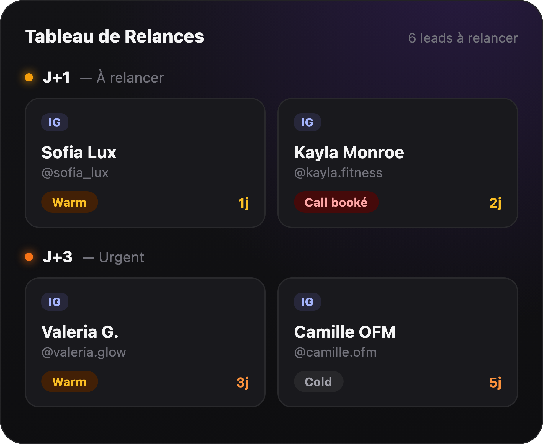 Le tableau de relances EKO, trié par urgence J+1, J+3, J+7, J+14